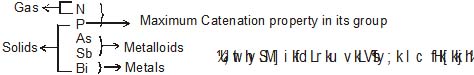 S, p, d and f-block elements - Classification of Elements and Periodicity, CBSE, Class 11, Chemistry | EduRev Notes
